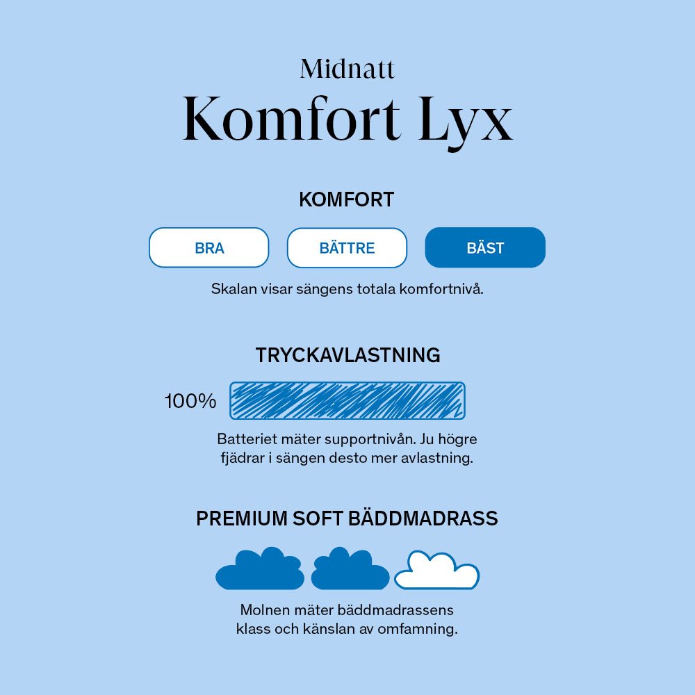 24SJU Midnatt Komfort Lyx Kontinentalsäng